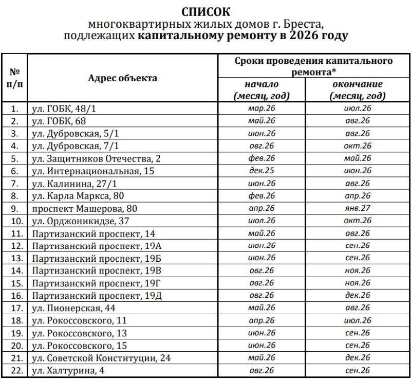 Список домов на капремонт в Бресте в 2026 году