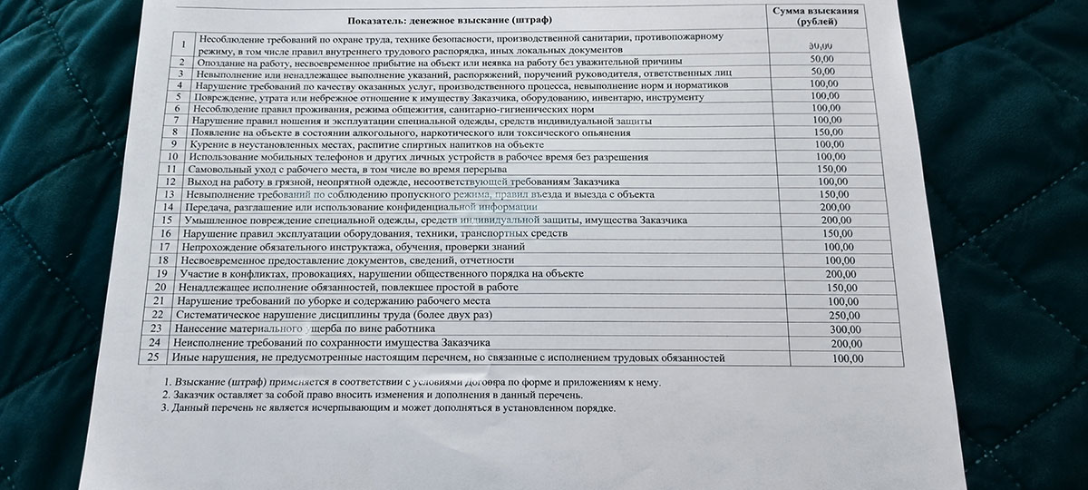 список штрафов